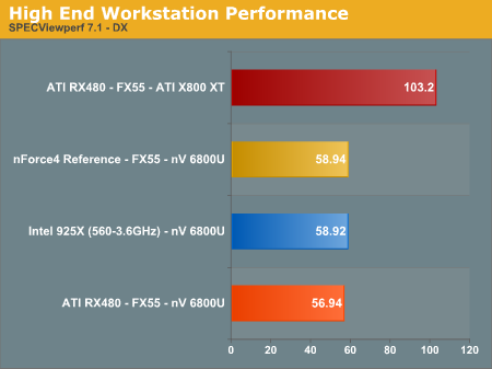 High End Workstation Performance